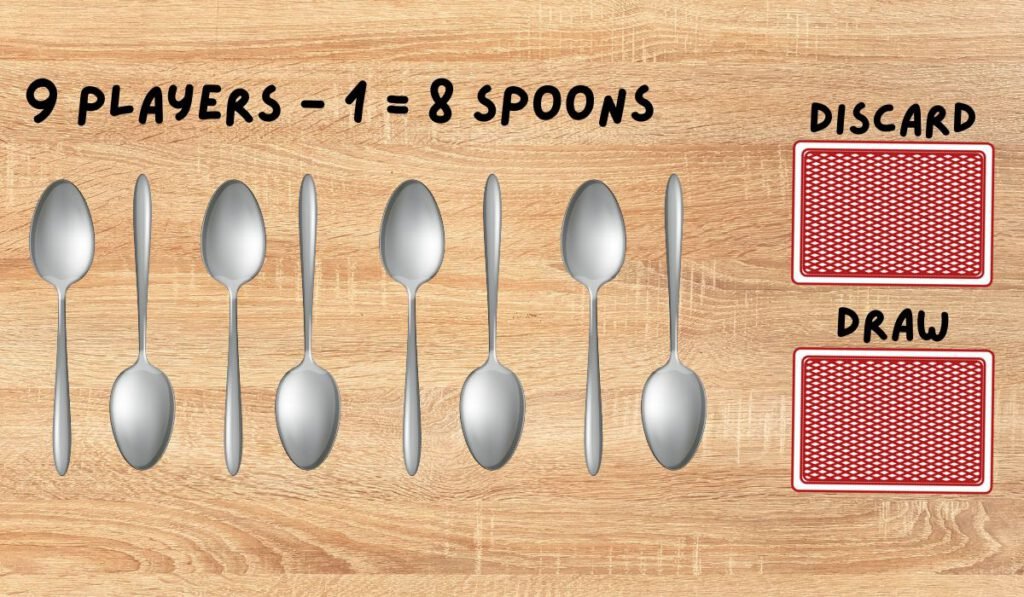 How to Play Spoons With Your Friends and Have a Blast! Partygamespedia