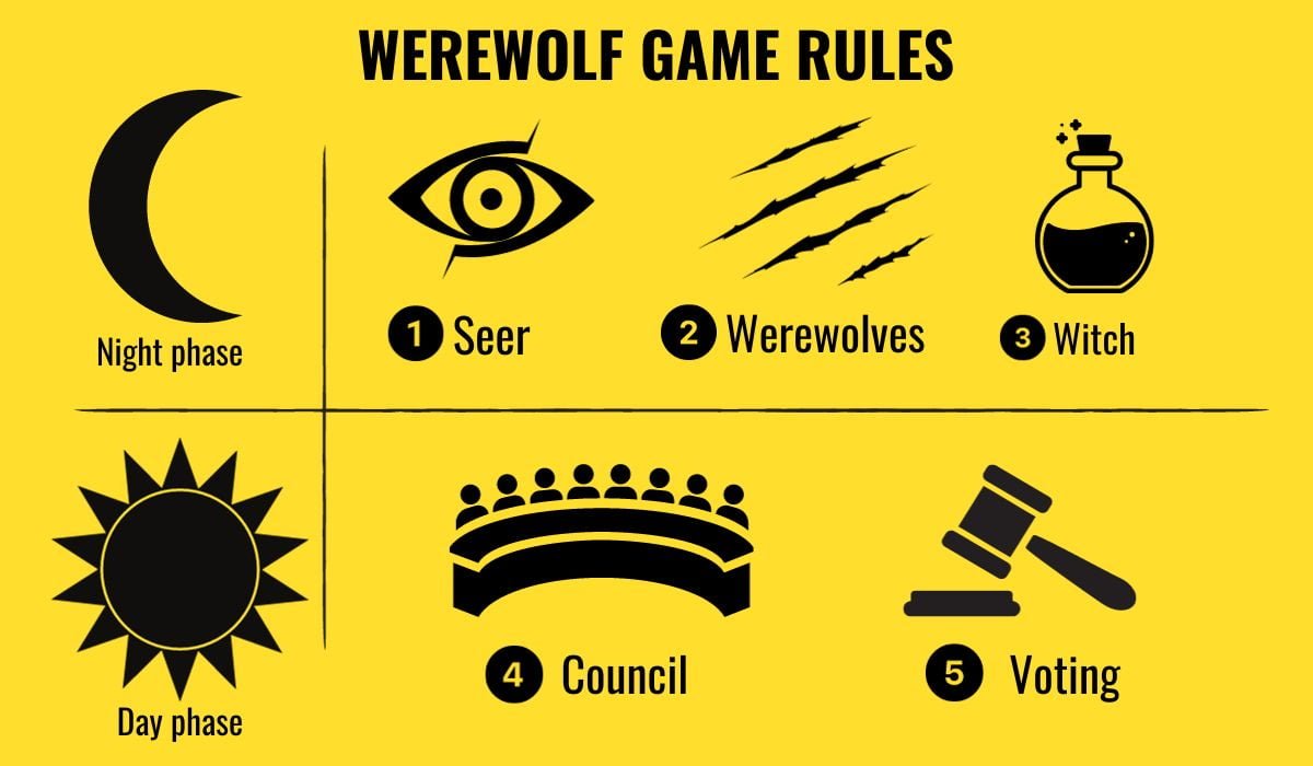 Werewolf Game Rules And How To Play With Playing Cards Partygamespedia 7675